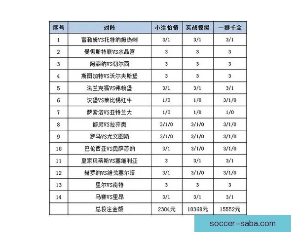 体育竞猜平台深度指南赛事分析投注技巧与安全使用全解析新手必看